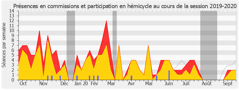 Participation globale-20192020 de Stéphane Peu