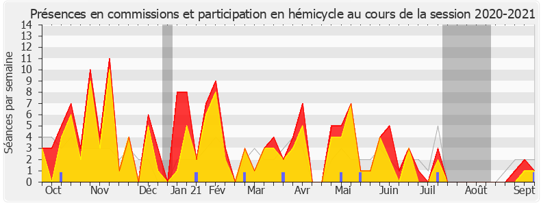 Participation globale-20202021 de Stéphane Peu