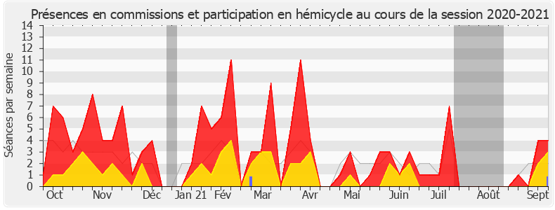 Participation globale-20202021 de Stéphane Testé