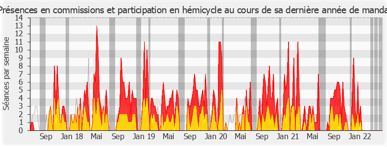 Participation globale-legislature de Stéphane Testé