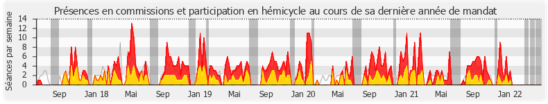 Participation globale-annee de Stéphane Testé