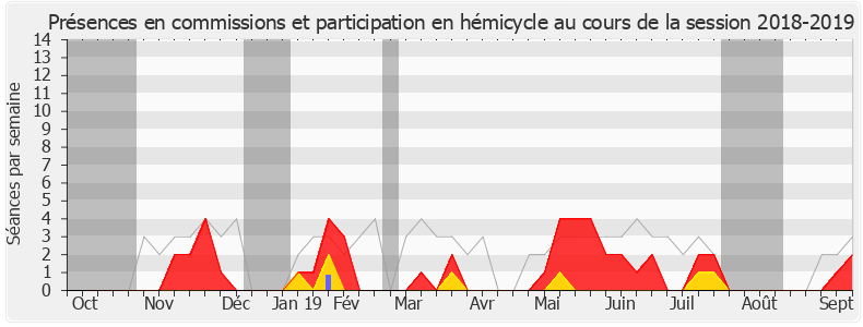 Participation globale-20182019 de Stéphane Travert