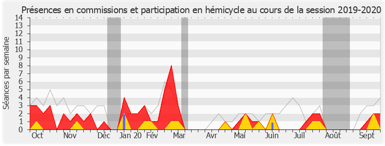 Participation globale-20192020 de Stéphane Travert