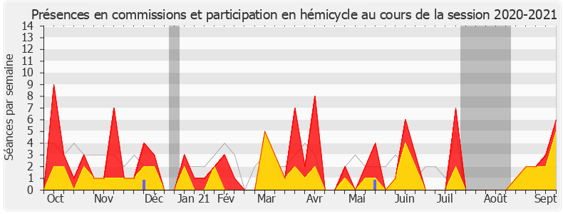Participation globale-20202021 de Stéphane Travert