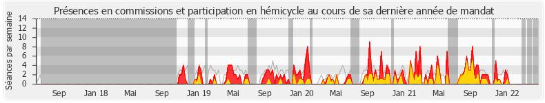 Participation globale-annee de Stéphane Travert