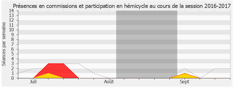 Participation globale-20162017 de Stéphane Trompille