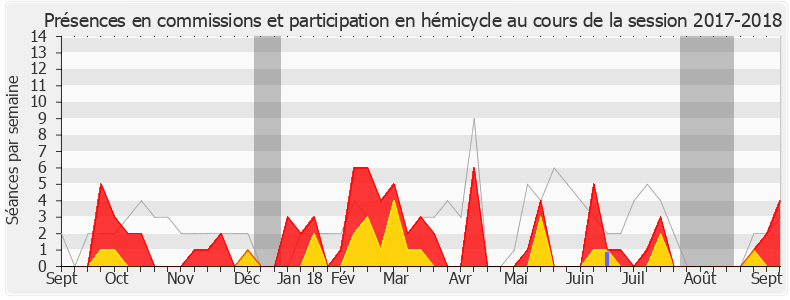 Participation globale-20172018 de Stéphane Trompille