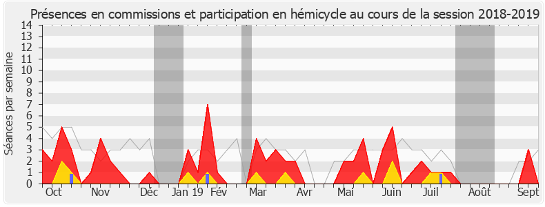 Participation globale-20182019 de Stéphane Trompille