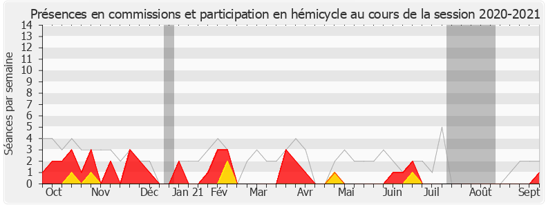 Participation globale-20202021 de Stéphane Trompille