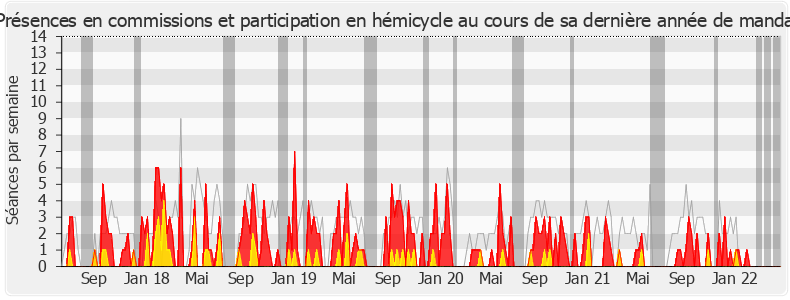 Participation globale-legislature de Stéphane Trompille