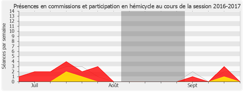 Participation globale-20162017 de Stéphane Viry