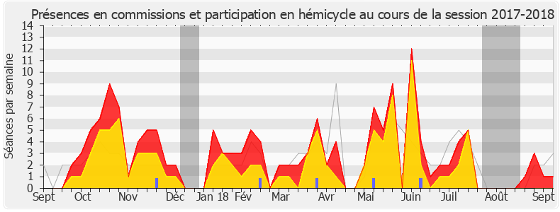 Participation globale-20172018 de Stéphane Viry