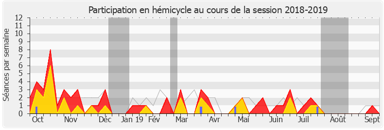 Participation hemicycle-20182019 de Stéphane Viry