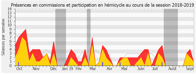 Participation globale-20182019 de Stéphane Viry