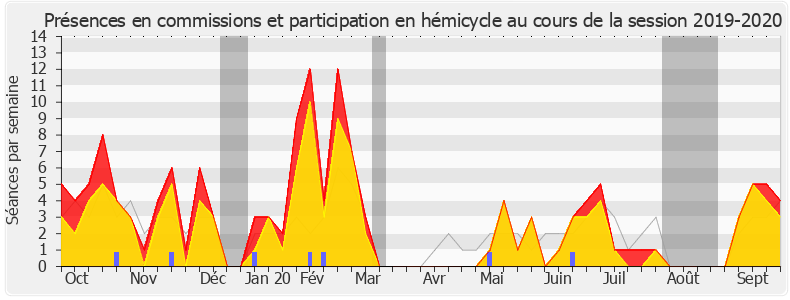 Participation globale-20192020 de Stéphane Viry