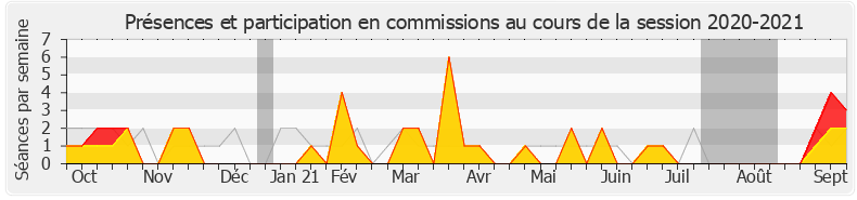 Participation commissions-20202021 de Stéphane Viry