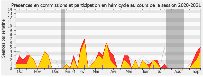 Participation globale-20202021 de Stéphane Viry