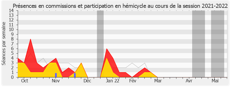 Participation globale-20212022 de Stéphane Viry