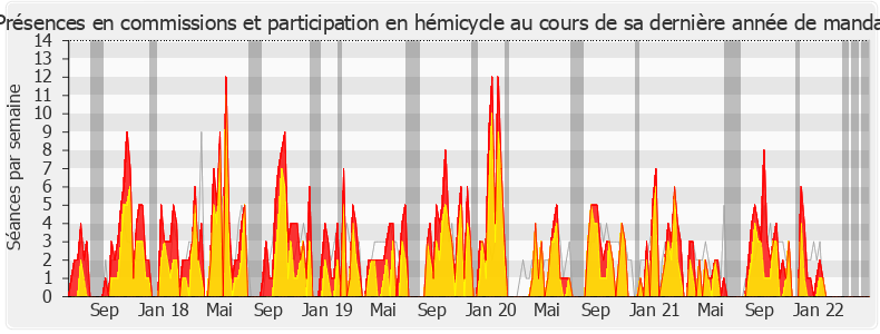 Participation globale-legislature de Stéphane Viry