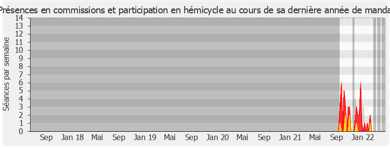 Participation globale-legislature de Stéphane Vojetta