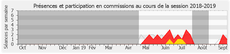 Participation commissions-20182019 de Stéphanie Atger