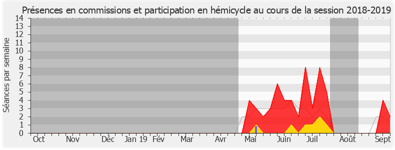 Participation globale-20182019 de Stéphanie Atger