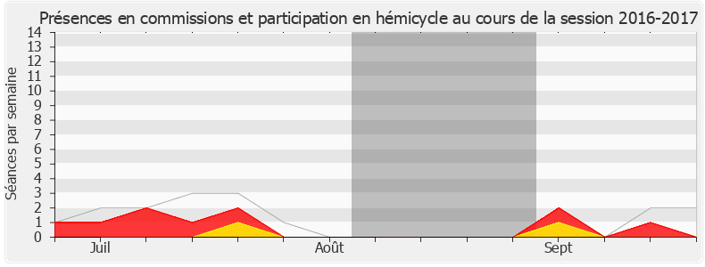 Participation globale-20162017 de Stéphanie Do