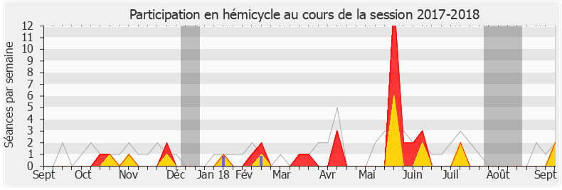 Participation hemicycle-20172018 de Stéphanie Do