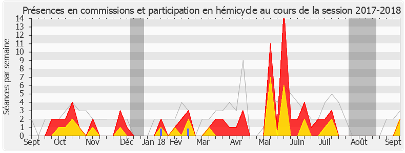 Participation globale-20172018 de Stéphanie Do