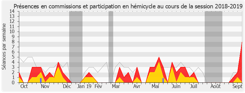 Participation globale-20182019 de Stéphanie Do