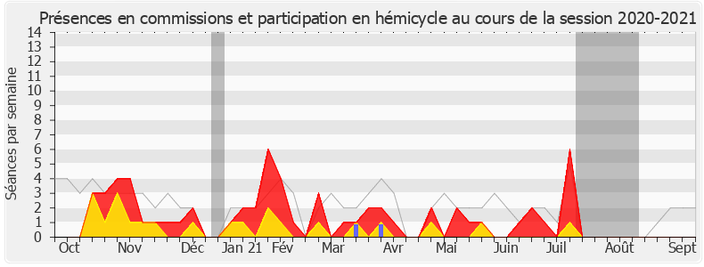 Participation globale-20202021 de Stéphanie Do