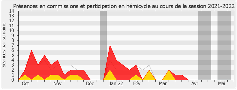 Participation globale-20212022 de Stéphanie Do