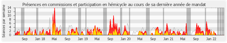 Participation globale-annee de Stéphanie Do