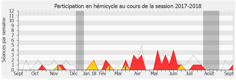 Participation hemicycle-20172018 de Stéphanie Kerbarh