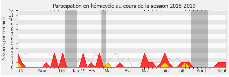 Participation hemicycle-20182019 de Stéphanie Kerbarh
