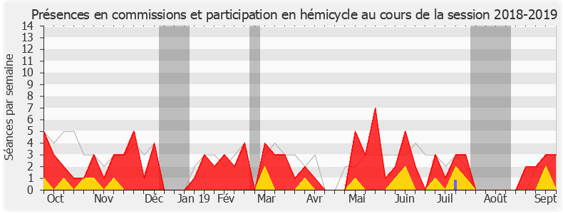 Participation globale-20182019 de Stéphanie Kerbarh