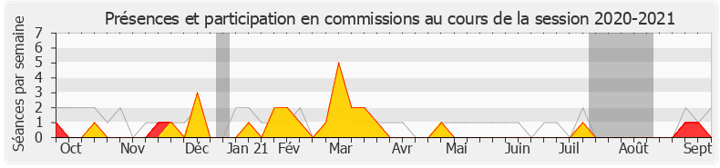 Participation commissions-20202021 de Stéphanie Kerbarh