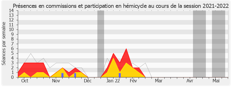Participation globale-20212022 de Stéphanie Kerbarh