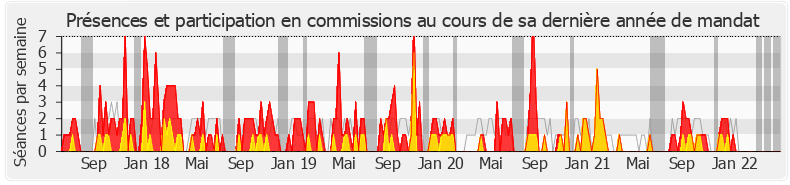 Participation commissions-legislature de Stéphanie Kerbarh
