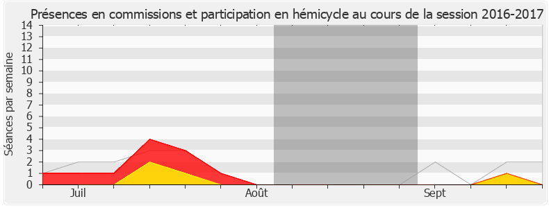 Participation globale-20162017 de Stéphanie Rist