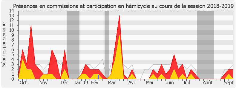 Participation globale-20182019 de Stéphanie Rist