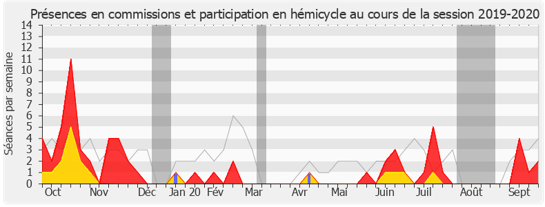 Participation globale-20192020 de Stéphanie Rist