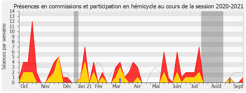 Participation globale-20202021 de Stéphanie Rist