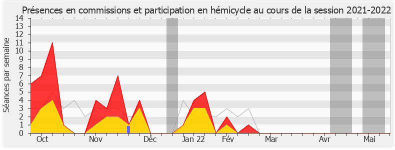 Participation globale-20212022 de Stéphanie Rist