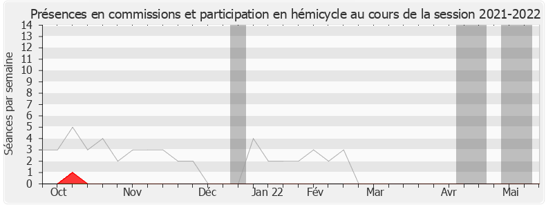 Participation globale-20212022 de Sylvain Brial