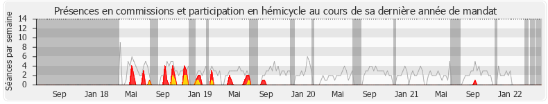 Participation globale-annee de Sylvain Brial