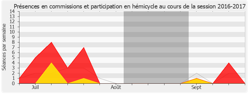 Participation globale-20162017 de Sylvain Maillard