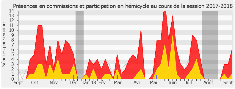 Participation globale-20172018 de Sylvain Maillard