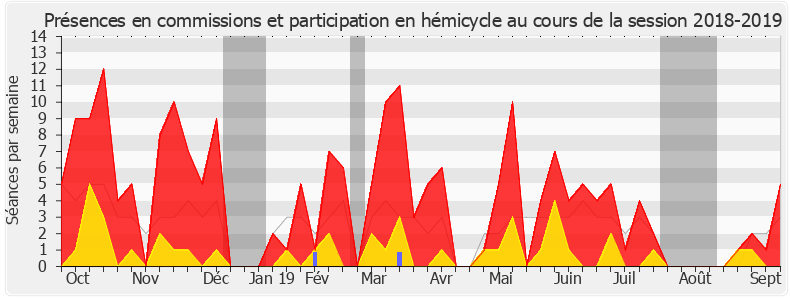 Participation globale-20182019 de Sylvain Maillard