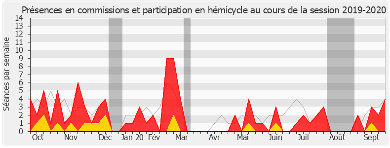 Participation globale-20192020 de Sylvain Maillard